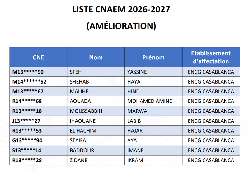 Liste CNAEM 2026 (Amélioration).PNG